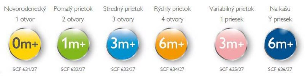 Philips AVENT Cumlík Antikolik 3 stredný 3m+ 2 ks | Predeti.sk